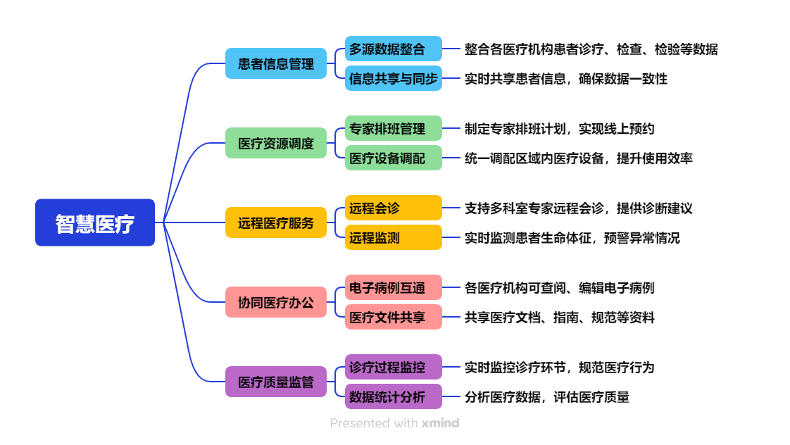 醫(yī)聯(lián)體系統(tǒng)