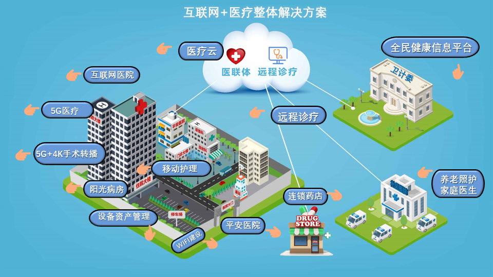 智慧醫(yī)療信息化管理平臺(tái)：數(shù)字化轉(zhuǎn)型下的醫(yī)療管理新范式