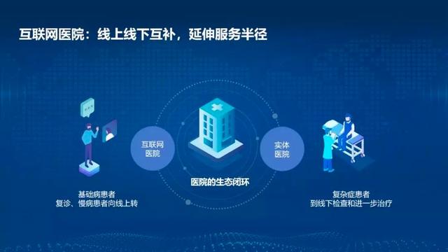 互聯(lián)網(wǎng)醫(yī)院和線下醫(yī)院的區(qū)別：數(shù)字時代就醫(yī)方式的全方位對比